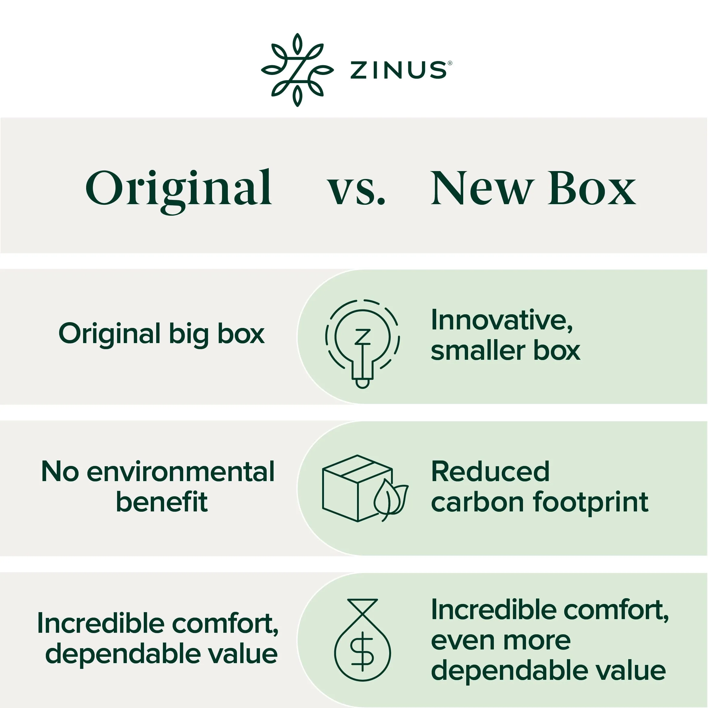 ZINUS 10 Inch Green Tea Cooling Gel Memory Foam Mattress, Fiberglass Free, Cooling Gel Foam, Pressure Relieving, CertiPUR-US Certified, Bed-in-a-Box, King